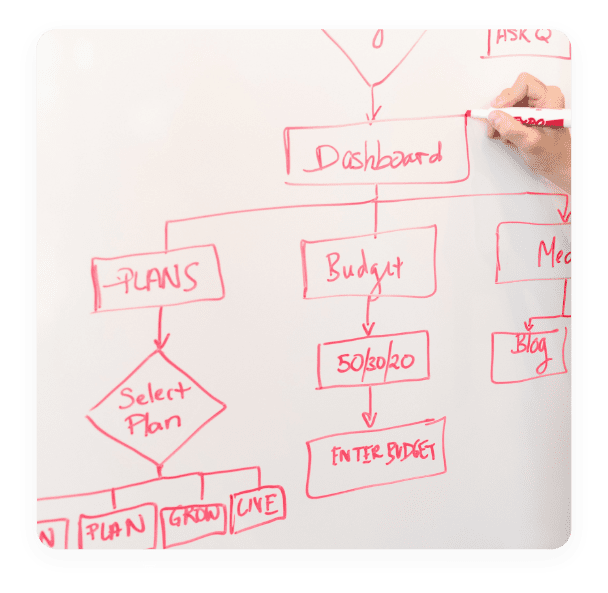 usability-workflow